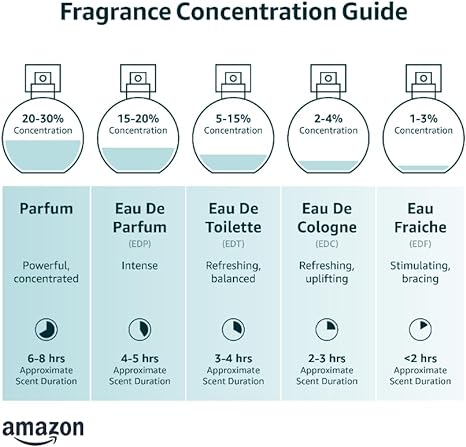 Christian Dior, Sauvage Eau De Toilette Spray for Men, 60 ml - min. order 10 units